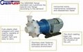 CQB Mag drive chemical centrifugal aicd pump 5
