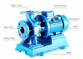 Isw Horizontal Booster Pipeline Electric Centrifugal Pump 3