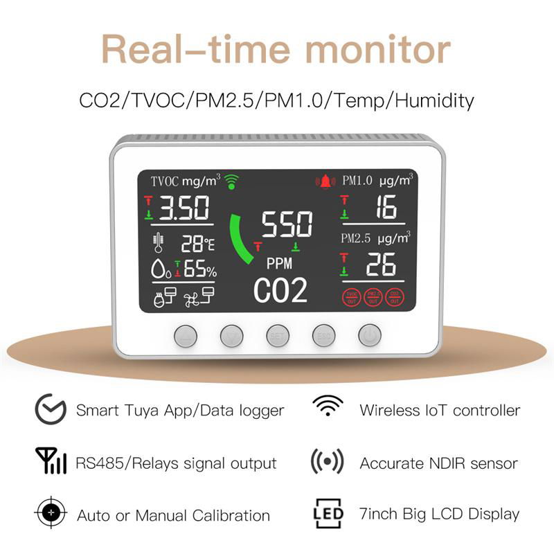 Manufacturer IOT Tuya CO2 PM2.5 TVOC Temperature Humidity Air quality monitor