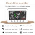 Manufacturer IOT Tuya CO2 PM2.5 TVOC Temperature Humidity Air quality monitor