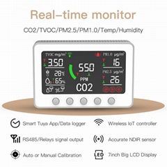 Manufacturer IOT Tuya CO2 PM2.5 TVOC Temperature Humidity Air quality monitor