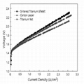 0.4mm Ti felt for LGDL in PEM Electrolyzer 4