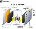 10um Titanium Anode PTL GDL for PEM/PEMFC 4