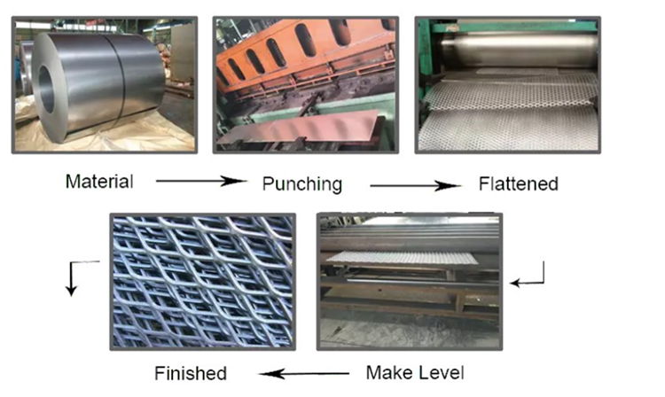 Nickel Mesh Anode in AEM Electrolyzer 3