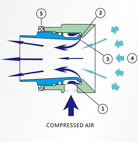 TOPTITECH Sintered Porous Air Sparger Nano Oxygen Generator 5