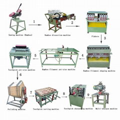 Bamboo Toothpick Making Machine For Sale