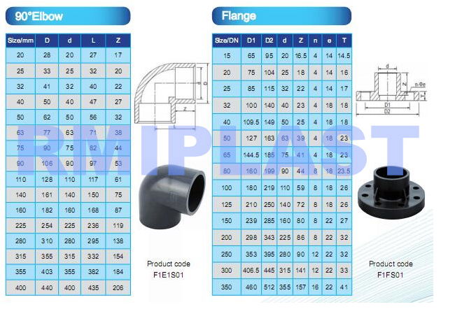 UPVC Pipe Fitting PN10 SCH80 2