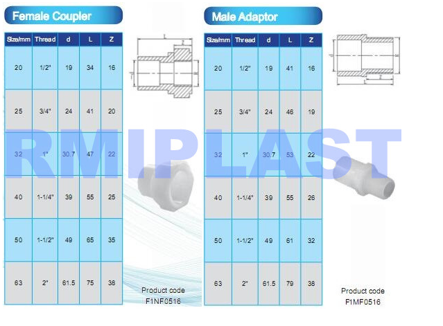 PVDF Pipe Fitting PN10 PN16 (China Manufacturer) - Pipe Fittings - Pipe ...