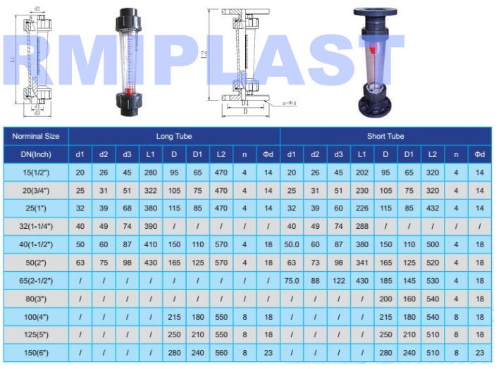 PVC CPVC PVDF PP Flow Meter