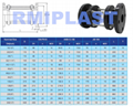 Plastic PVC PP PVDF Sight Glass