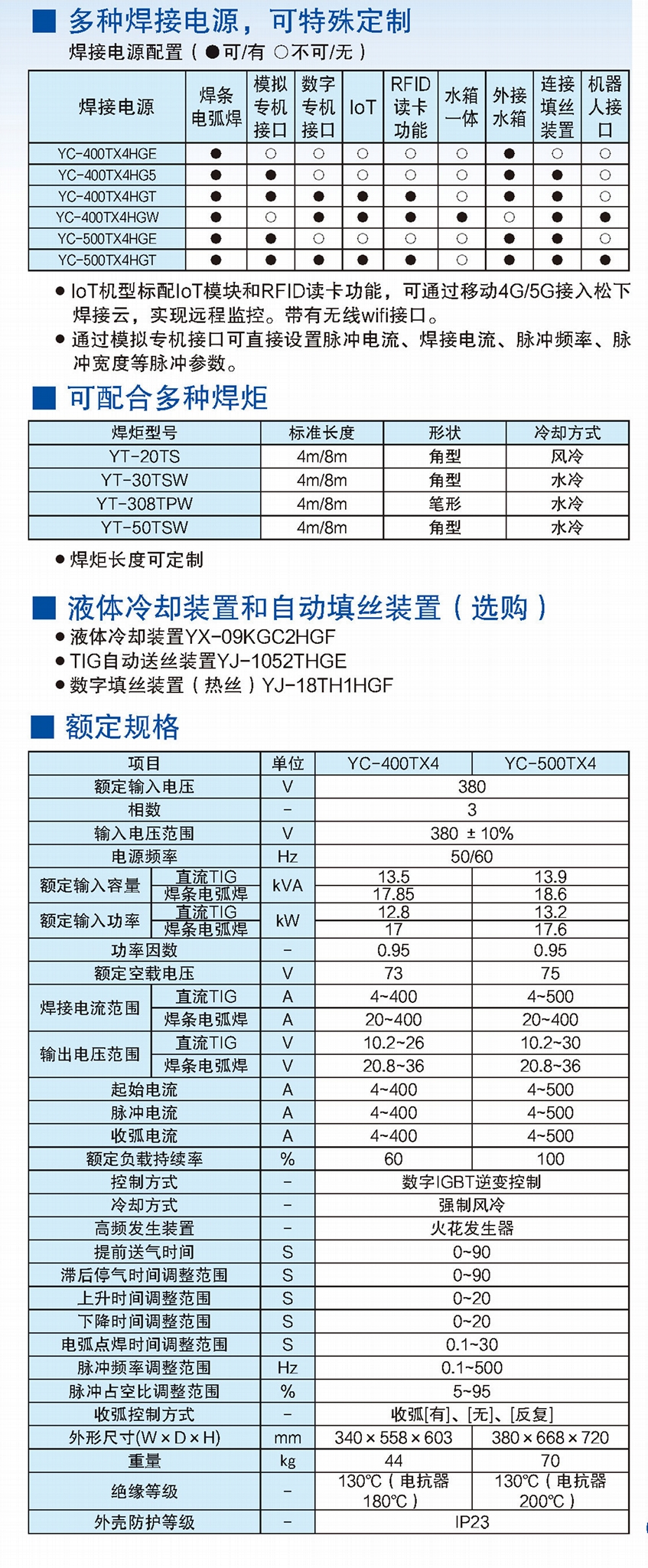 松下鎢極氬弧焊機500TX4 3
