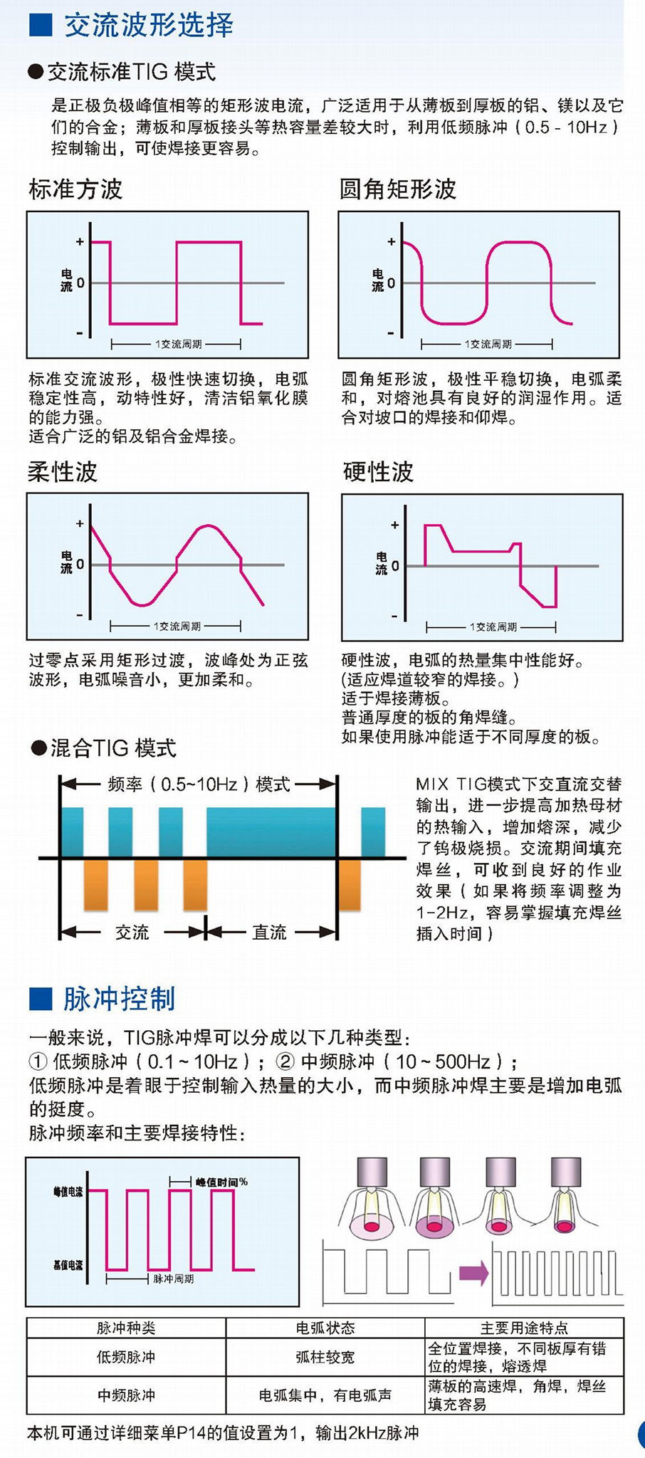 松下鎢極氬弧焊機350WX5 3