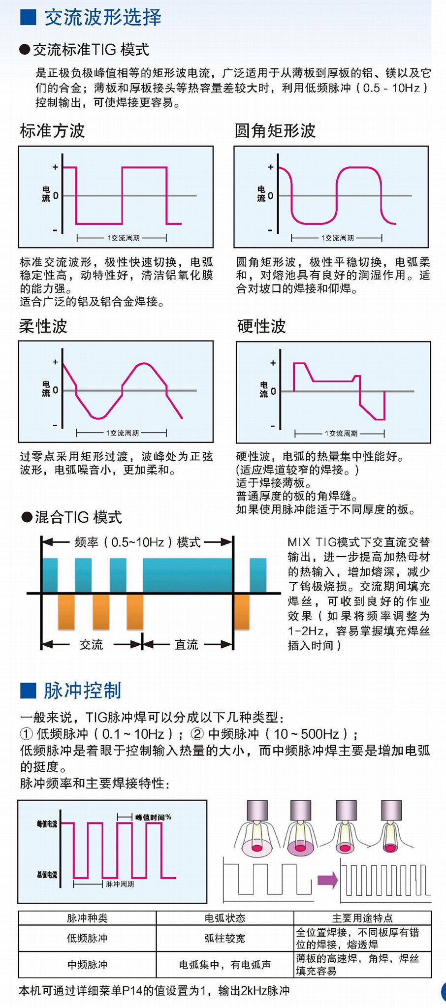 松下鎢極氬弧焊機500WX5 3