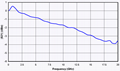 TK-AM  850nm Intensity Modulator