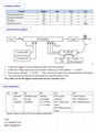 TK-ABC-IQ   IQ modulator bias controller 2