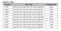 Compact Multi-Functional Integrated Optics Chip (MIOC) 2