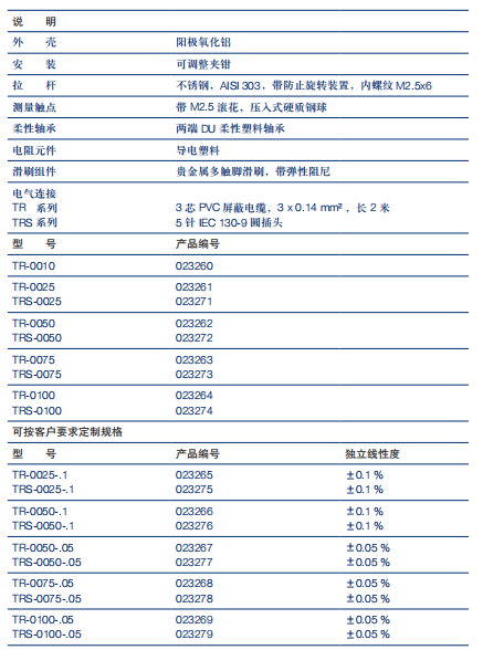 LWH-0300,LWH-300,LWH0300直線位移傳感器德國進口諾我NOVO 3