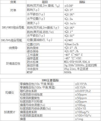 光纤陀螺捷联测量单元 IMU 2