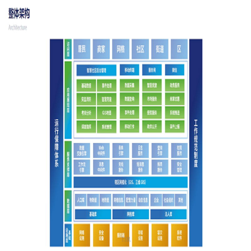 智慧社区解决方案 4
