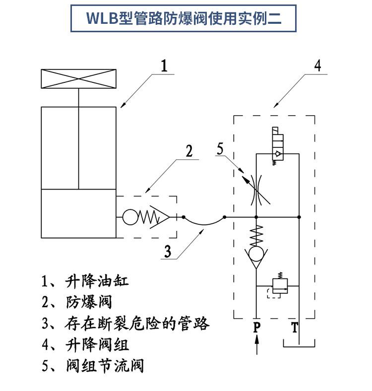 液压管路防爆阀 5