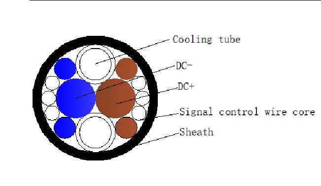 High-power DC liquid-cooled charging cable