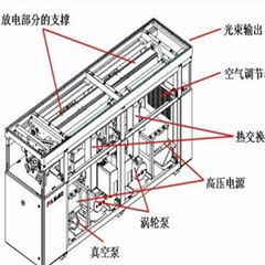 國盛激光二氧化碳激光器設備