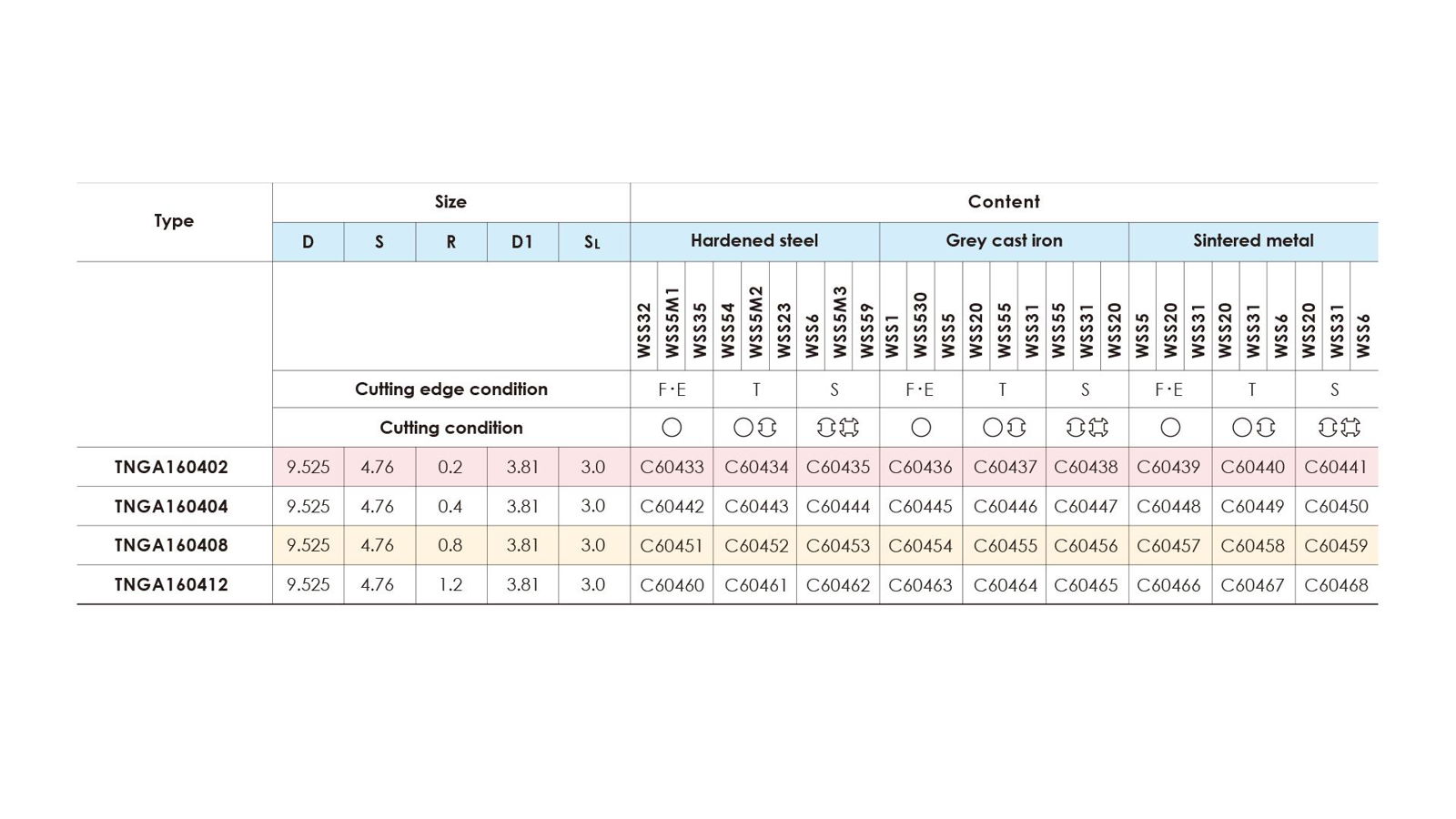 CBN STANDARD TOOLS TNGA160402 2