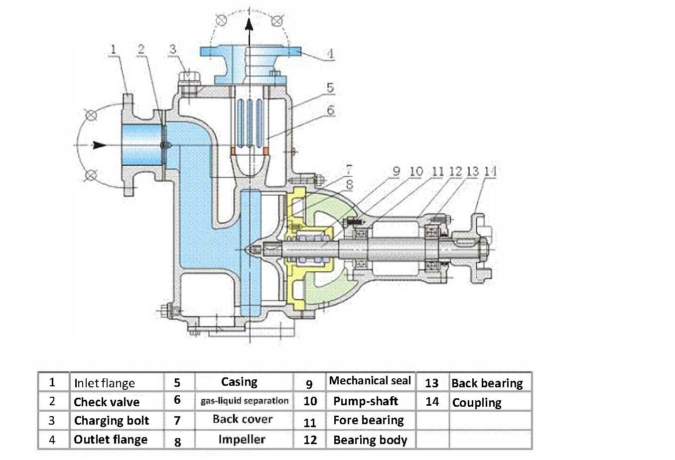 Self priming sewage centrifugal pump 5