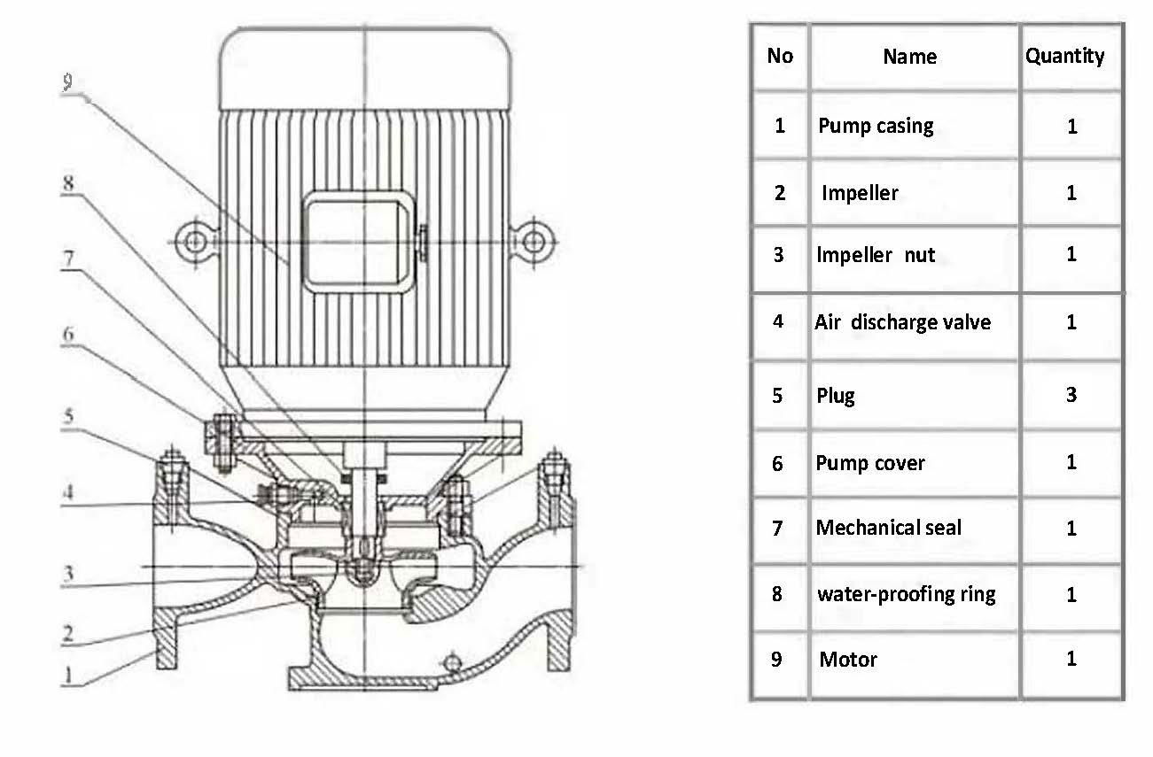 ISG Vertical Inline Centrifugal Pump 5