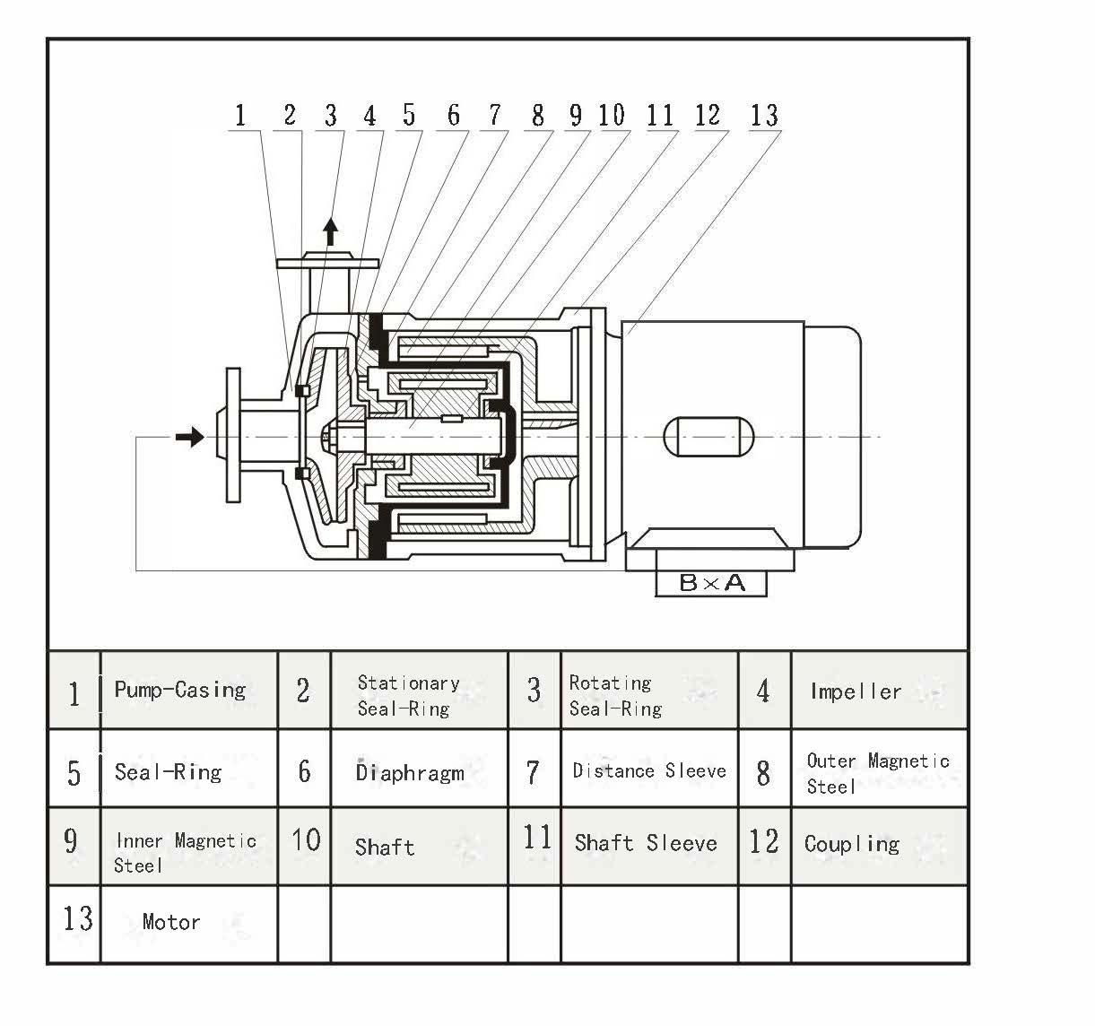 Stainless Steel Magnetic Drive Centrifugal Pump 4