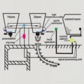 LAG-S100 Ladle Slag Detection System (Eddy Current)