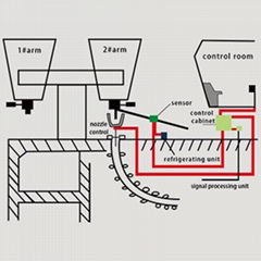 LAG-S200 Ladle Slag Detection System (Vibration Type)