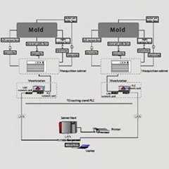 BPS-K600 Continuous Casting Mold Breakout System