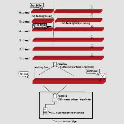 Infrared/Laser Cut-to-Length Cutting System