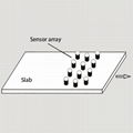 ZSQ-T100 Online Surface Quality Inspection System for Casting Billet (Eddy Curre