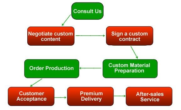 Custom Fertilizer Blends-Custom Fertilizer Service 3
