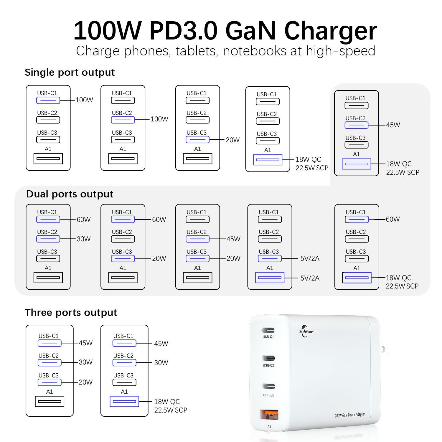 新斯宝100W3C1A氮化镓充电器PD快充电源插头 2