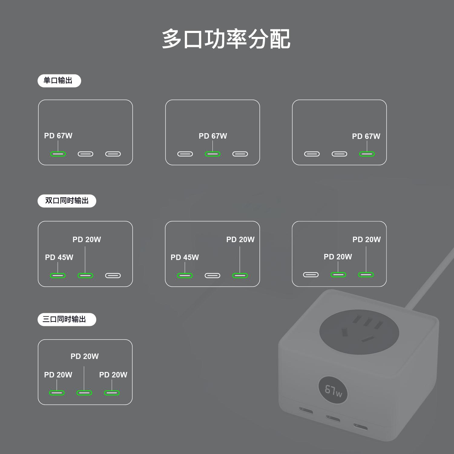 新斯宝67W2C1A+3AC氮化镓排插充电器插座PD快充电源 2