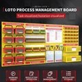 LOTO Process Management 2