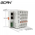 GCAN-PLC Main Line Core Backplane Meets