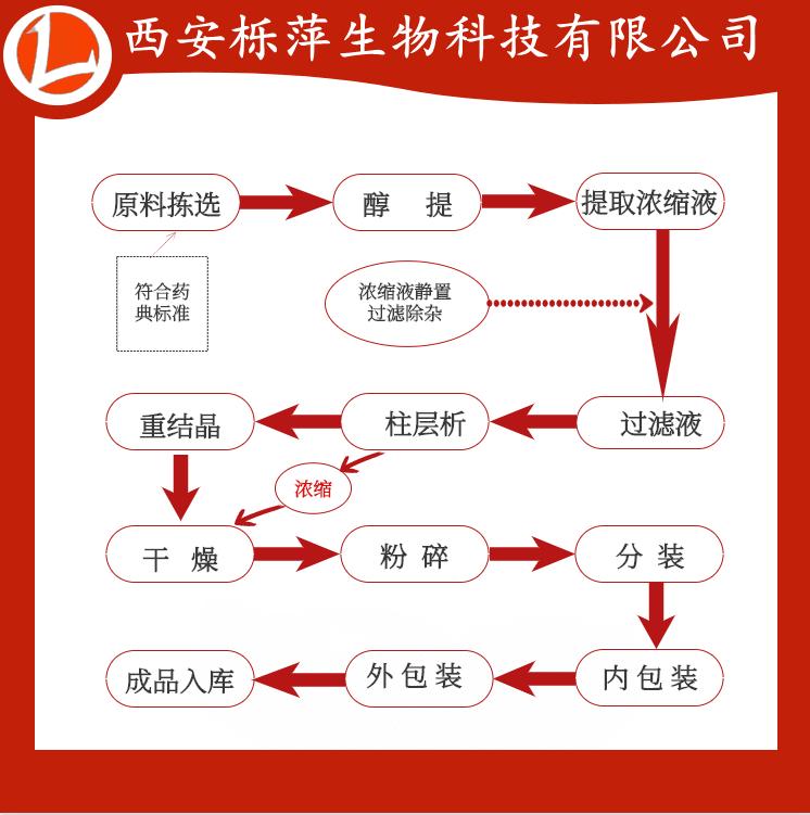 供应橙皮甙/苷90% 92% 98%枳实提取物 4