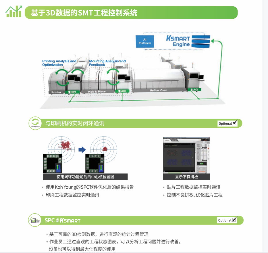 KY8080 3D SPI锡膏印刷检测设备 3