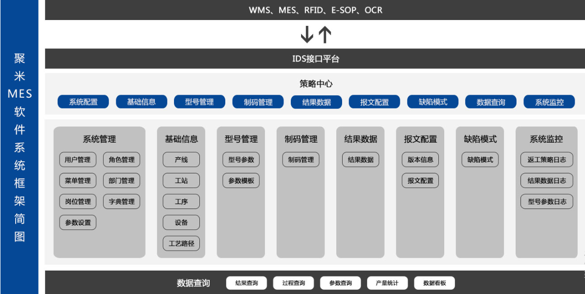 聚米MES生产管理软件 2