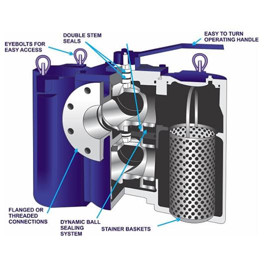 Basket Filter Housing