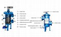 Electric Inner Scraper Self-Cleaning Filter