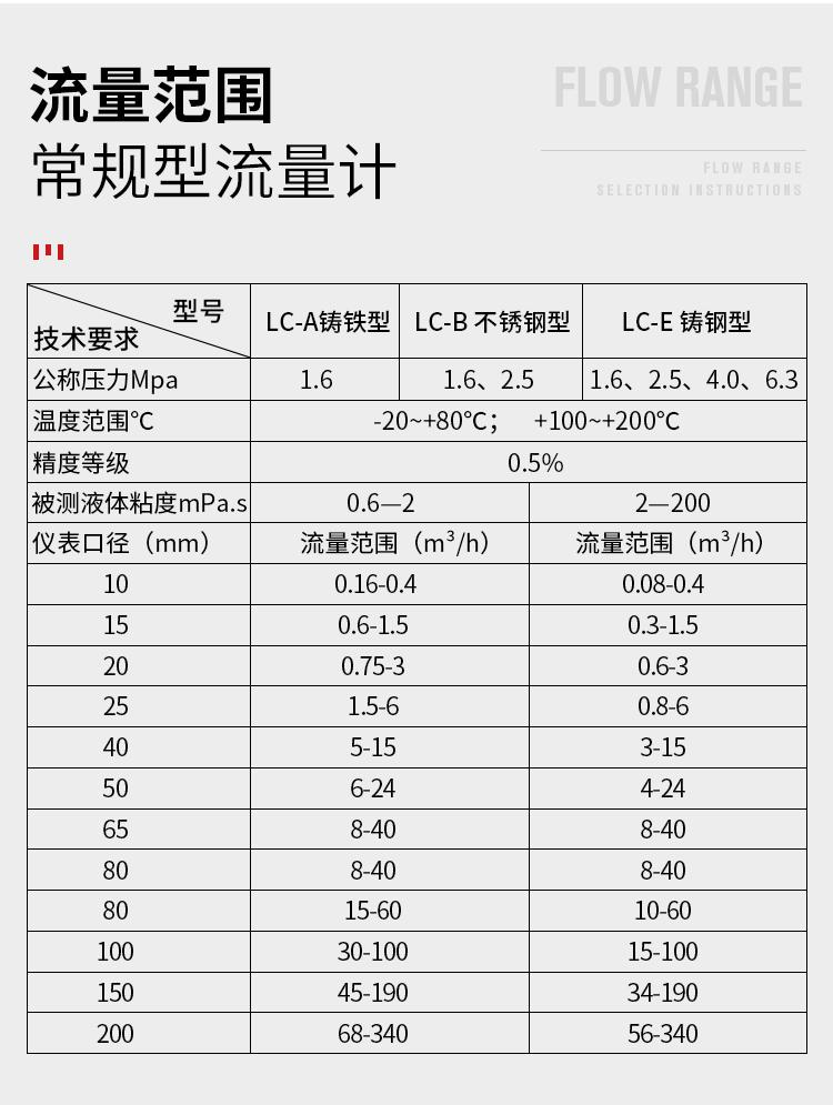  GTLC橢圓齒輪流量計重油柴油煤油汽油計瀝青 3