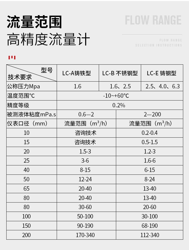  GTLC橢圓齒輪流量計重油柴油煤油汽油計瀝青 5