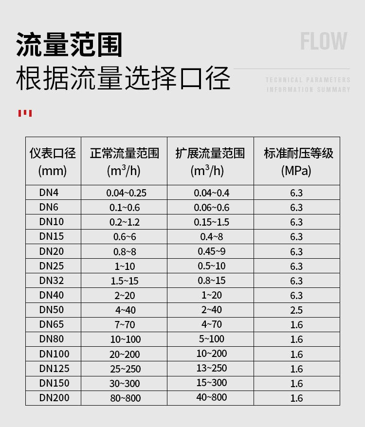 GTLA圓齒輪流量計汽油高粘度膠水溶劑 4