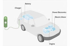 Electric Water Pump & Intercooler