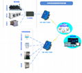 HP-ERS-T200, 制冷設備遠程監控方案,串口通信 2